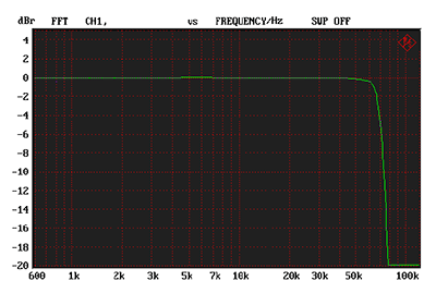 sacd-frequency-response